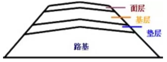 公路路基路面設(shè)計體會，滿滿的都是不能疏忽的細節(jié)！
