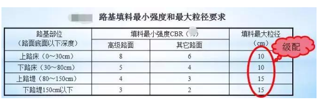 公路路基路面設(shè)計體會，滿滿的都是不能疏忽的細節(jié)！