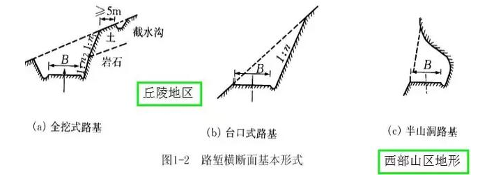 公路路基路面設(shè)計體會，滿滿的都是不能疏忽的細節(jié)！