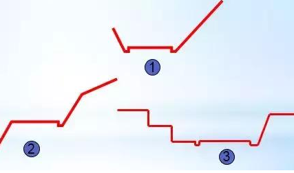 公路路基路面設(shè)計體會，滿滿的都是不能疏忽的細節(jié)！