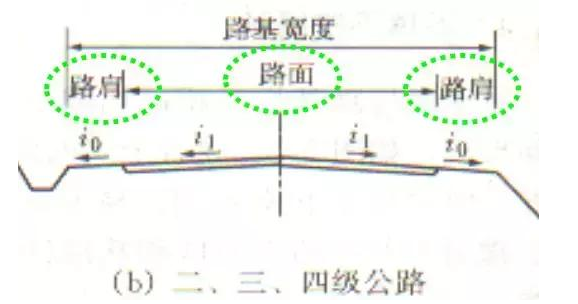 公路路基路面設(shè)計體會，滿滿的都是不能疏忽的細節(jié)！