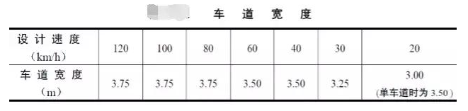 公路路基路面設(shè)計體會，滿滿的都是不能疏忽的細節(jié)！