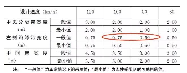 公路路基路面設(shè)計體會，滿滿的都是不能疏忽的細節(jié)！