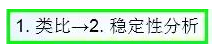 公路路基路面設(shè)計體會，滿滿的都是不能疏忽的細節(jié)！