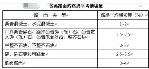 公路路基路面設(shè)計體會，滿滿的都是不能疏忽的細節(jié)！