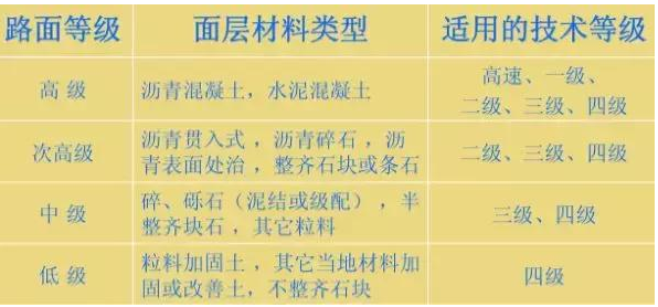 公路路基路面設(shè)計體會，滿滿的都是不能疏忽的細節(jié)！