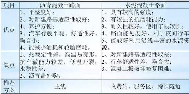 公路路基路面設(shè)計體會，滿滿的都是不能疏忽的細節(jié)！