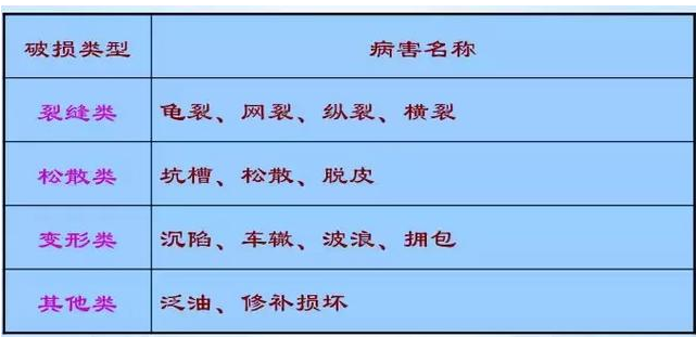 公路路基路面設(shè)計體會，滿滿的都是不能疏忽的細節(jié)！