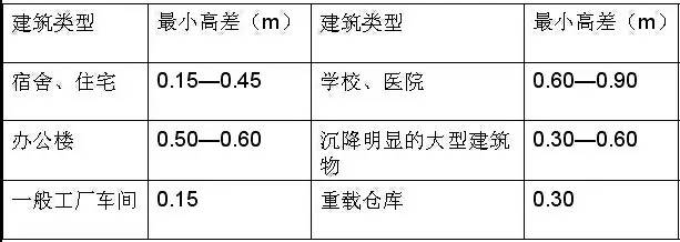 市政工程豎向設(shè)計(jì)的總結(jié)！_41