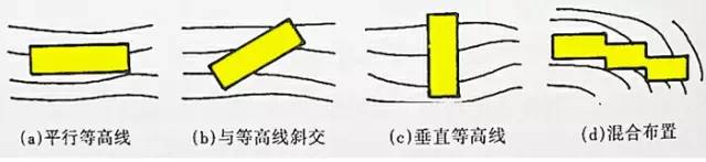 市政工程豎向設(shè)計(jì)的總結(jié)！_32