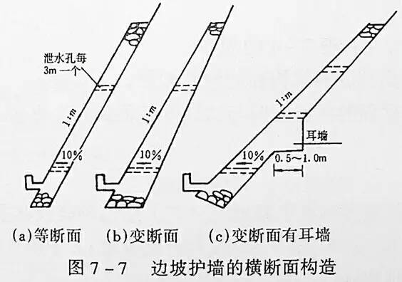 市政工程豎向設(shè)計(jì)的總結(jié)！_8