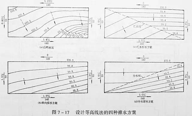 市政工程豎向設(shè)計(jì)的總結(jié)！_24