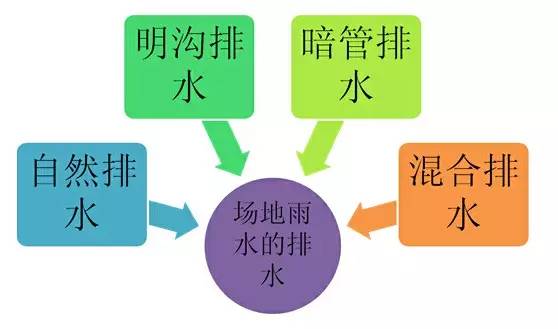 市政工程豎向設(shè)計(jì)的總結(jié)！_44