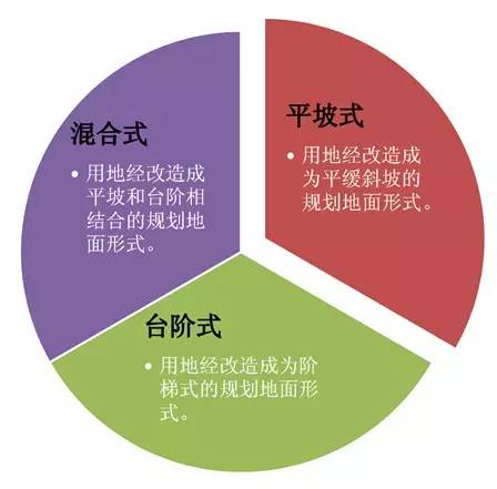 市政工程豎向設(shè)計(jì)的總結(jié)！_1