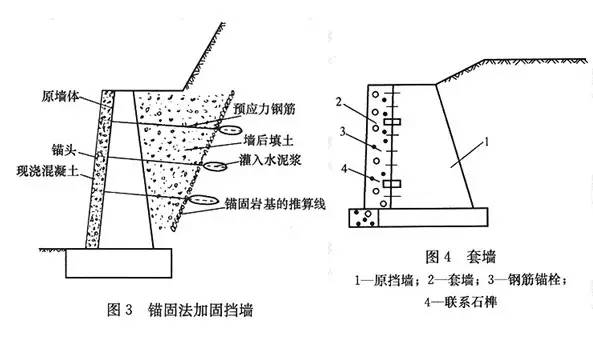 市政工程豎向設(shè)計(jì)的總結(jié)！_16