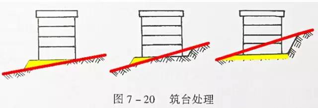 市政工程豎向設(shè)計(jì)的總結(jié)！_35
