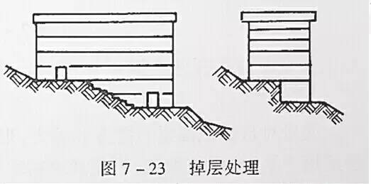 市政工程豎向設(shè)計(jì)的總結(jié)！_38