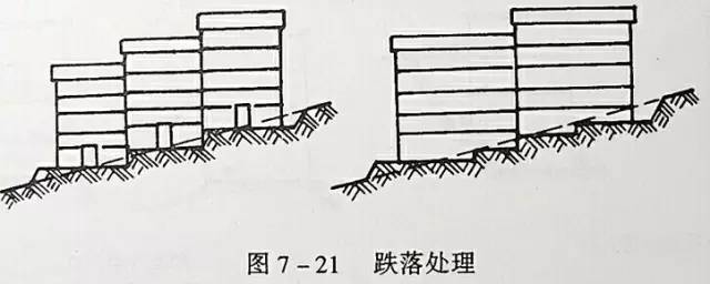 市政工程豎向設(shè)計(jì)的總結(jié)！_36