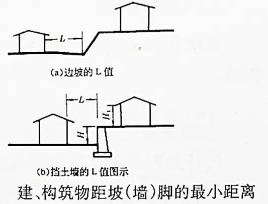 市政工程豎向設(shè)計(jì)的總結(jié)！_11