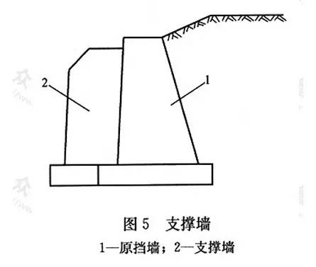 市政工程豎向設(shè)計(jì)的總結(jié)！_17