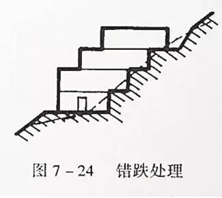 市政工程豎向設(shè)計(jì)的總結(jié)！_39
