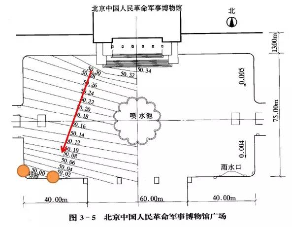 市政工程豎向設(shè)計(jì)的總結(jié)！_48