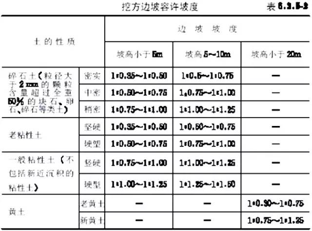 市政工程豎向設(shè)計(jì)的總結(jié)！_10