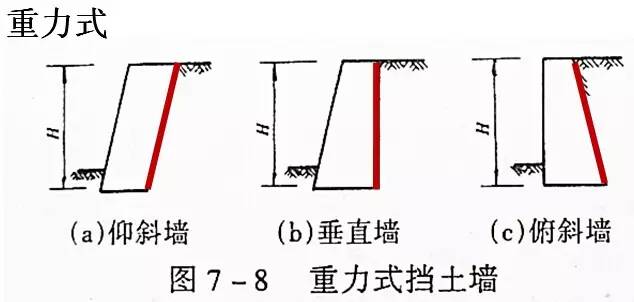 市政工程豎向設(shè)計(jì)的總結(jié)！_13