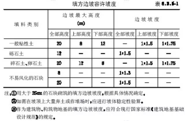 市政工程豎向設(shè)計(jì)的總結(jié)！_9