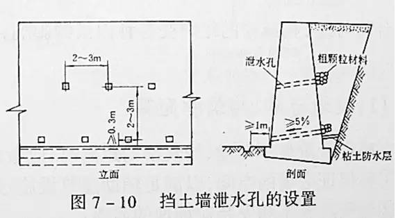 市政工程豎向設(shè)計(jì)的總結(jié)！_15