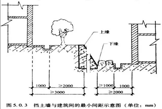 市政工程豎向設(shè)計(jì)的總結(jié)！_12
