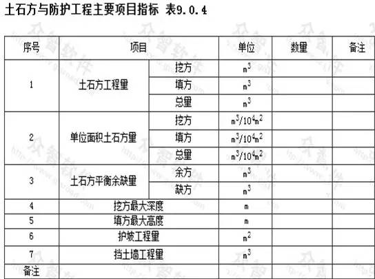 市政工程豎向設(shè)計(jì)的總結(jié)！_25