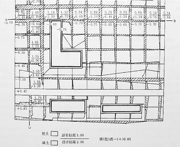 市政工程豎向設(shè)計(jì)的總結(jié)！_22
