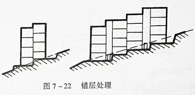 市政工程豎向設(shè)計(jì)的總結(jié)！_37