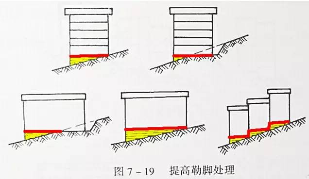 市政工程豎向設(shè)計(jì)的總結(jié)！_34