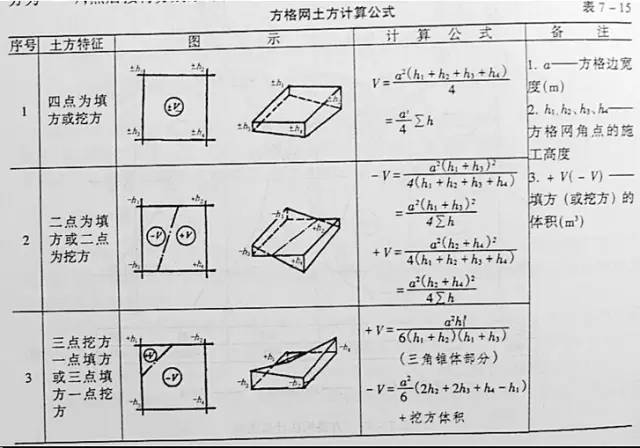 市政工程豎向設(shè)計(jì)的總結(jié)！_53