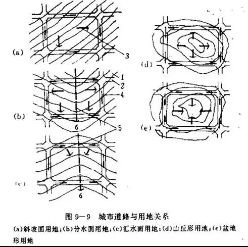 市政工程豎向設(shè)計(jì)的總結(jié)！_29