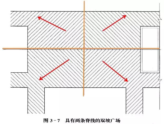 市政工程豎向設(shè)計(jì)的總結(jié)！_50