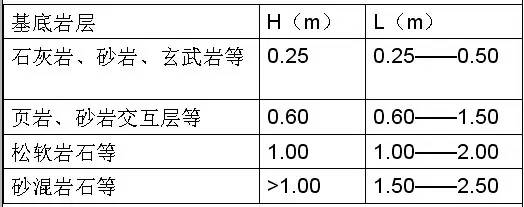 市政工程豎向設(shè)計(jì)的總結(jié)！_14