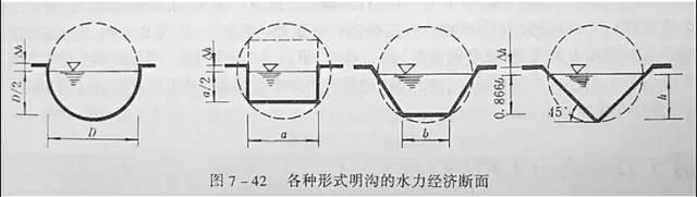 市政工程豎向設(shè)計(jì)的總結(jié)！_46