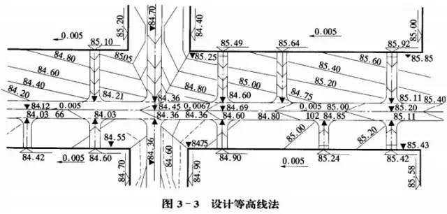 市政工程豎向設(shè)計(jì)的總結(jié)！_23