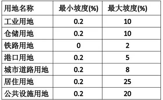 市政工程豎向設(shè)計(jì)的總結(jié)！_27