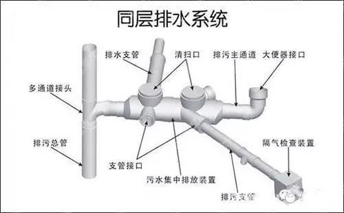 給水排水|給水排水設(shè)計(jì)過程與方法——新手必讀