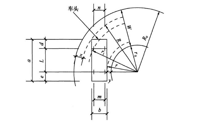 道路設(shè)計:解讀道路轉(zhuǎn)彎半徑