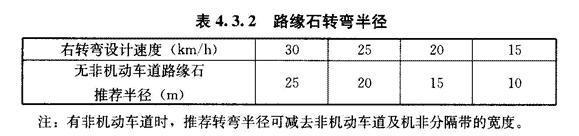 道路設(shè)計:解讀道路轉(zhuǎn)彎半徑