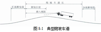 各級公路設(shè)計(jì)參數(shù)！