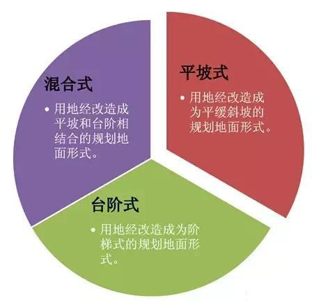 市政工程豎向設計實用技巧總結！很有用