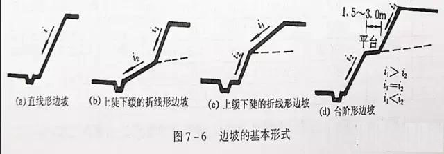 市政工程豎向設計實用技巧總結！很有用