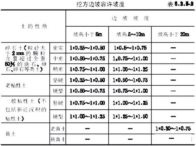 市政工程豎向設計實用技巧總結！很有用