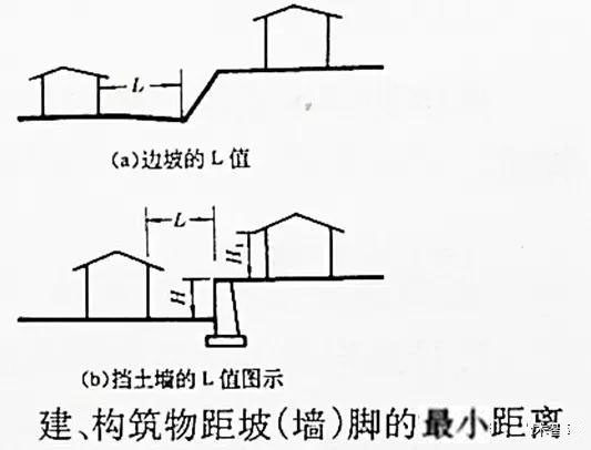 市政工程豎向設計實用技巧總結！很有用